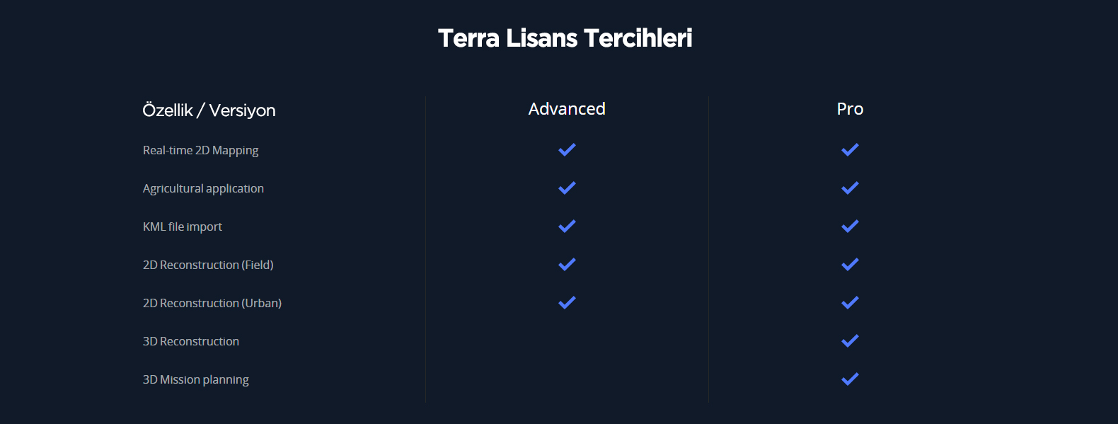 DJI Terra lisans tercihleri